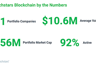 What’s next for blockchain?