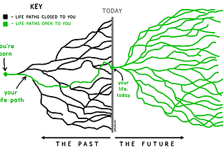 Quarter life crisis .. or is it?