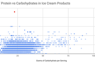 Red Means Stop. Green Means Go: A Look into Quality Assessment in Instacart’s Knowledge Graph