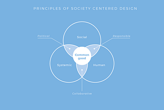 A draft for a society-centred mindset