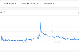 The web design world morphed into the cyclical fashion world in 2023.