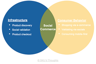 SKU’d Thoughts 45: How are platforms jockeying for the pending U.S. social commerce boom?