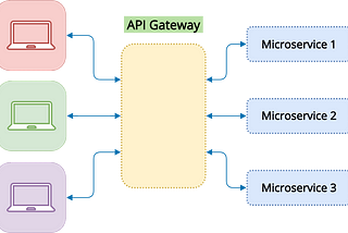 Traditional API Gateway Approach