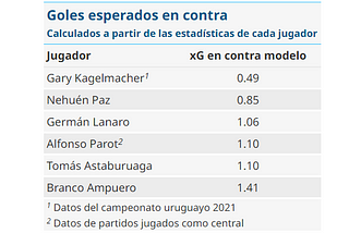 Gary Kagelmacher: Modelamos su impacto en la UC