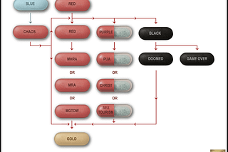 Start Here → Navigating the Manosphere Mess With the Gold Pill