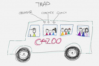 Coaching Dojo Community @Cazoo