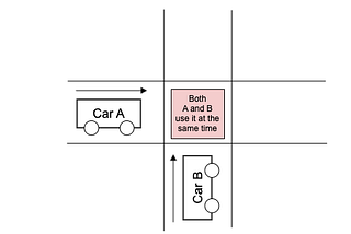 Revisit Database Isolation