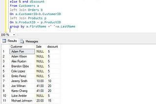 Database for Digital Marketers — 1.2 (Case Statement, Group By & Having)