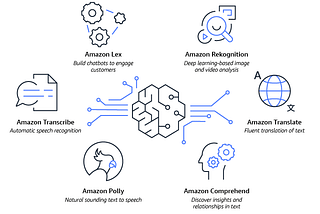 Workshop on AI and Machine Learning On AWS