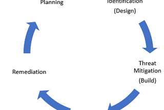 Cloud Security Basic understanding