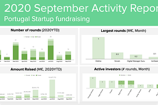 Portugal Startup Scene | September 2020