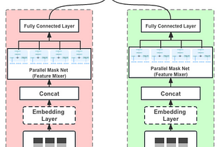 Advancements in Embedding-Based Retrieval at Pinterest Homefeed