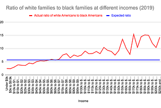The Shape of Economic Disparity
