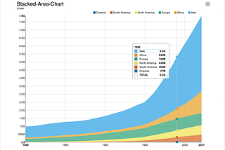 Population Sensation!