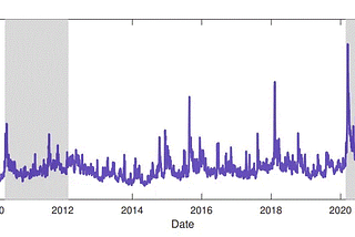 Volatility vs. Volatility of Volatility: Conceptual and Practical Differences