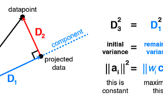 Introduction to Principal Component Analysis