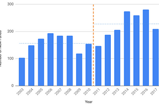 A stats-based look behind the venture capital curtain