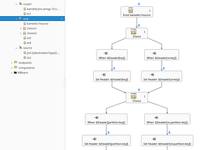 Monitoring Camel-K applications on Openshift using the Fuse Console — Part 2 (Kamelets)