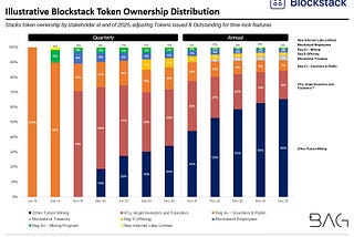 Blockstack: Simple Token Economics & the Institutionalization of Decentralized Crypto Ecosystems