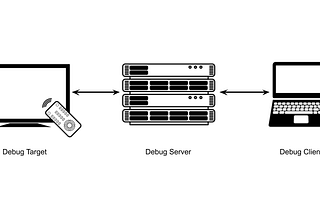 Remote Debugger for OTT