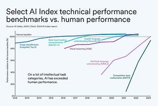 AI Today and Everyday