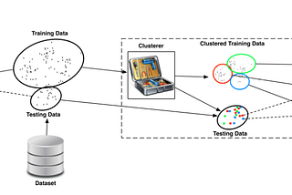 Effort Prediction using Machine Learning