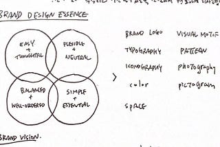 Thoughts 01— What does it mean to Design in the Age of Technology?