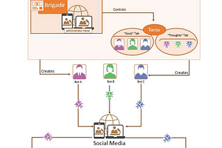 An Introduction to X Botnets