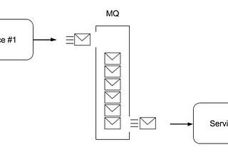 RSMQ- Message queueing with Node js and redis