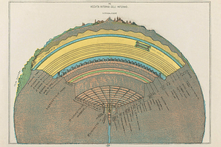 Journey Maps to Hell and Back