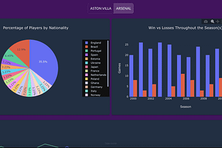 Ultimate Guide to Taipy GUI