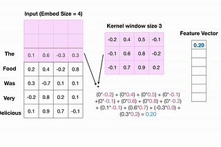 Convolutional Sequence to Sequence Learning in NLP