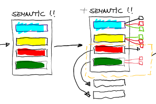 The Semantic Backlog #3: Enablers