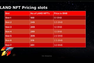 LAND Pricing Slots