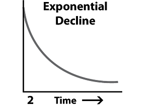 Fractional Reserve Banking and Business Cycles