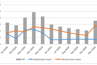 What’s new with AWS: Breaking Down the Cyberthreat Landscape