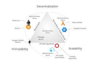 Blockchain Myth 2: Blockchains are good for reliably sharing data