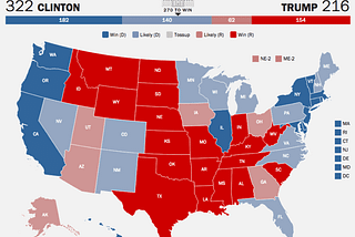 What can the last US election teach us about Retail in 2020?