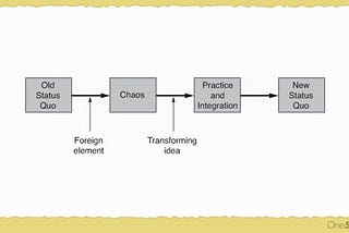 This Is a Crucial Mental Model for Anyone Interested in Innovation ⛰️