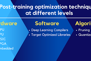 Post-Training Optimization Techniques