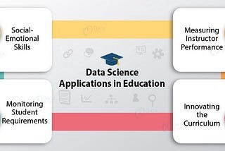 How Artificial Intelligence is reforming the world of Education