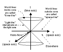 No Unique Time-Ordering in Space-like Intervals