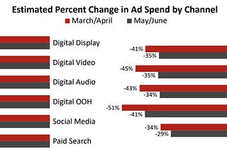 How COVID-19 Is Impacting Marketing and Advertising