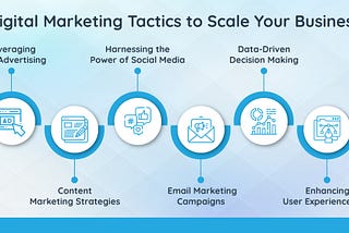 Growth Hacks: Innovative Digital Marketing Tactics to Scale Your Business