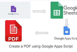 Create PDF Using GoogleApps Script
