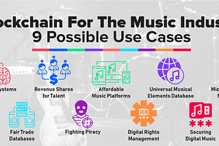 Blockchain For Music Credits