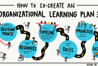 How to Co-Create an Organizational Learning Plan