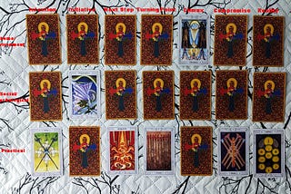 Up-slopes, Down-slopes and Flat-lines: A Three-Tier Tarot Spread