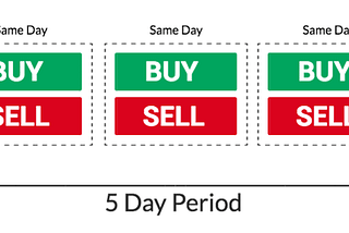 The Market is Rigged Against Retail Investors