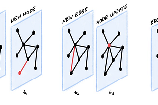 Temporal Graph Networks